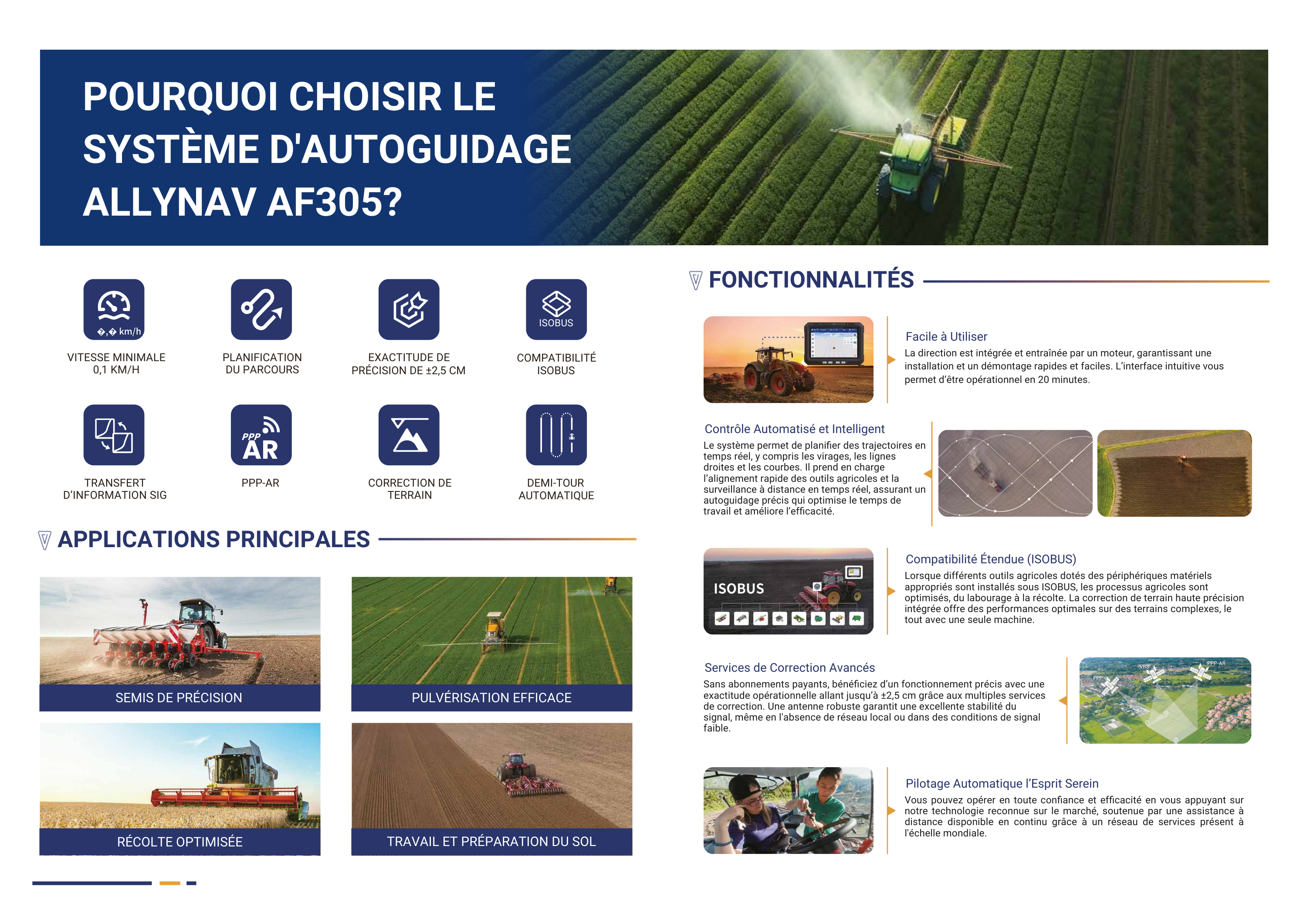 Pack Autoguidage GPS RTK ALLYNAV AF305  Précision 2,5cm  SANS ABONNEMENT