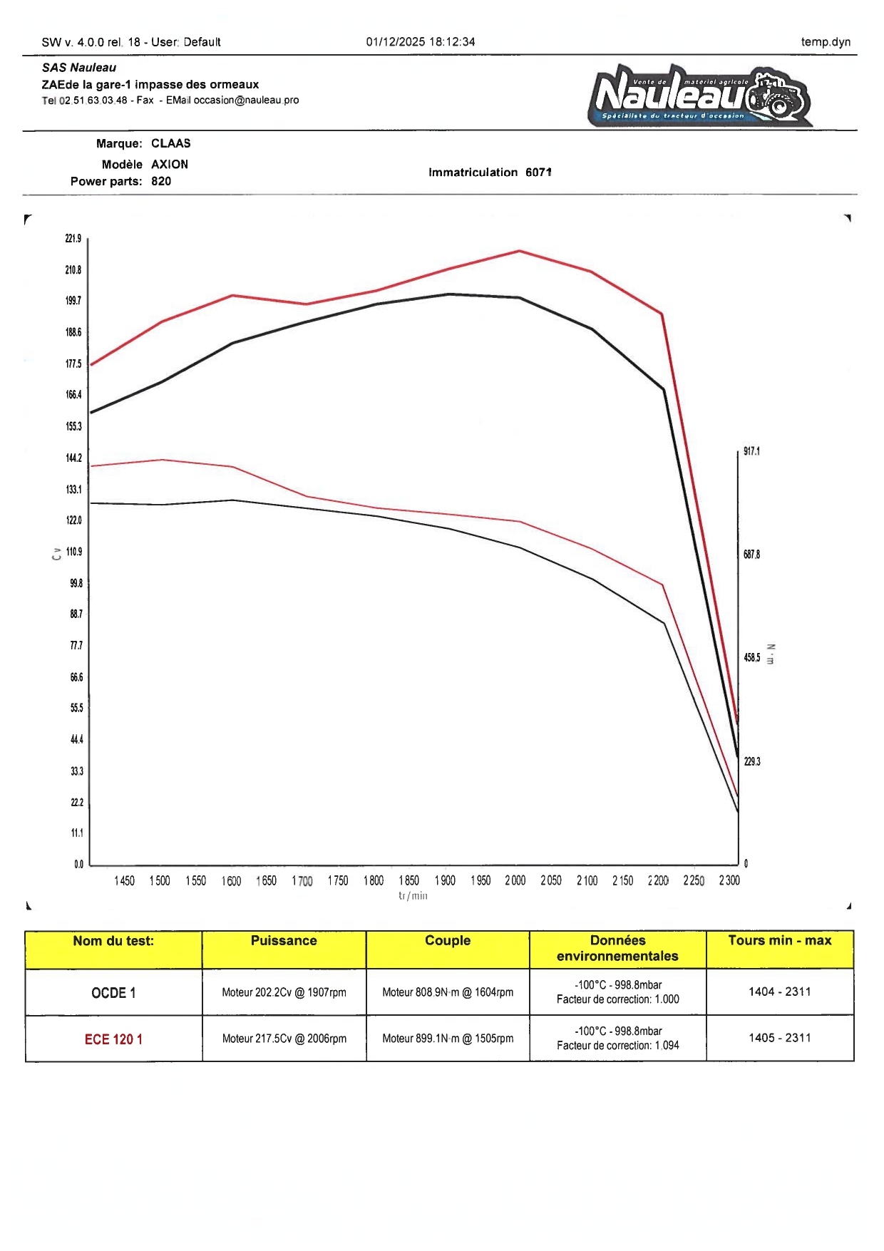 CLAAS AXION 820 CEBIS